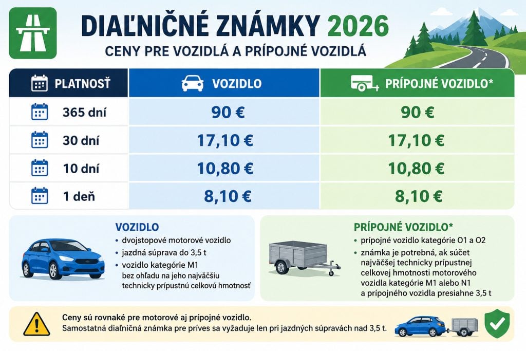Diaľničné známky v kocke