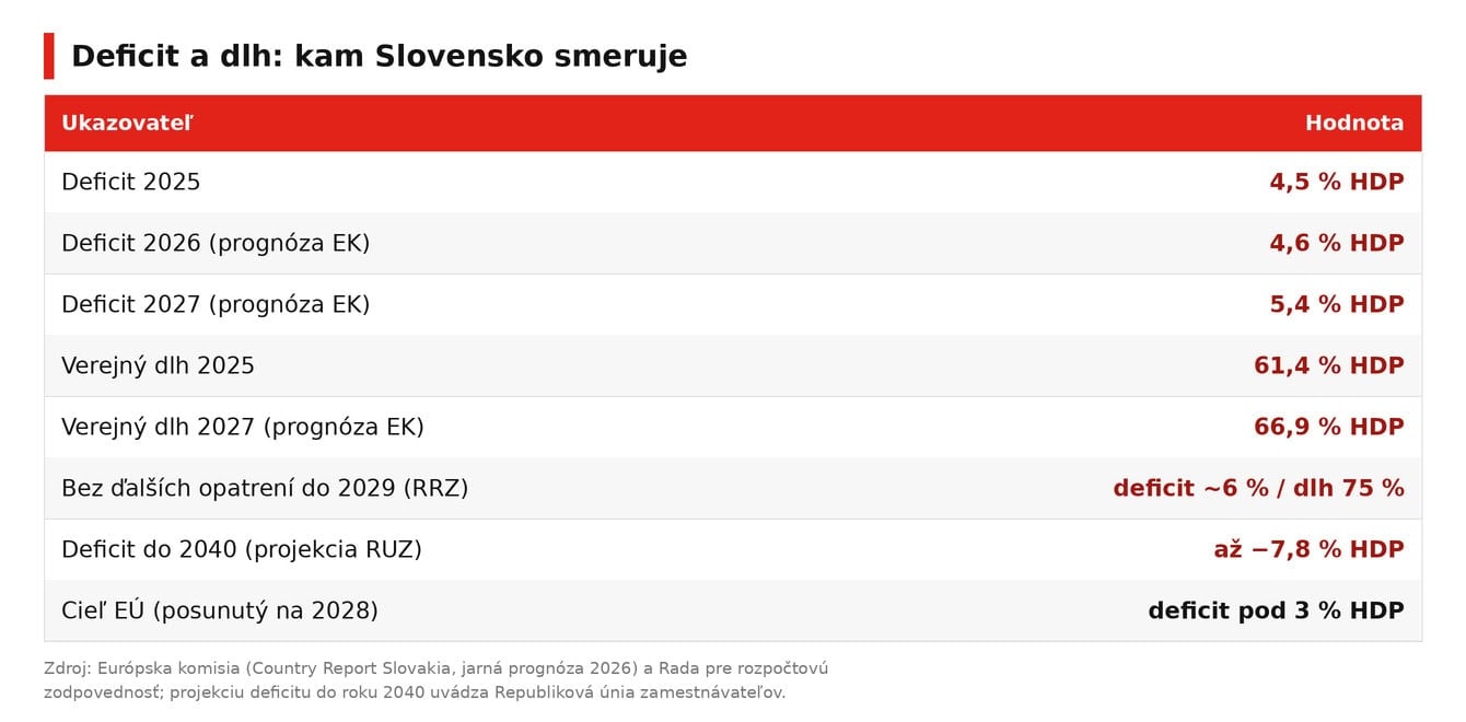 dlh-deficit-trajektoria-2026
