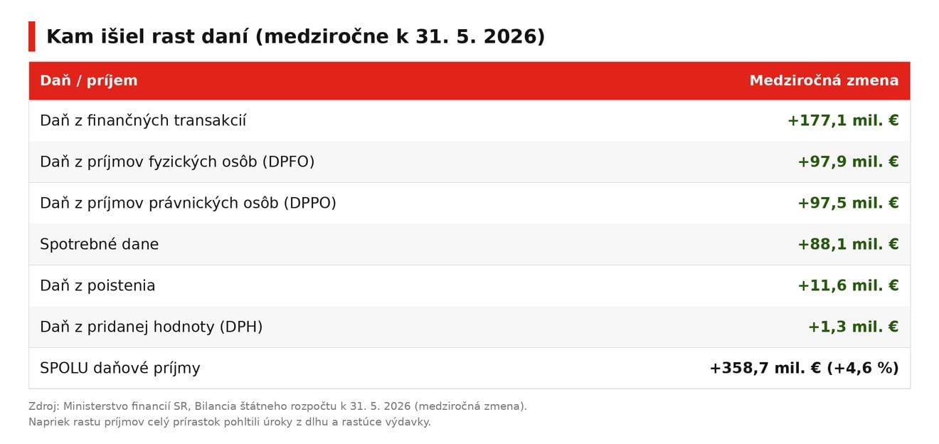 dlh-rast-dani-2026