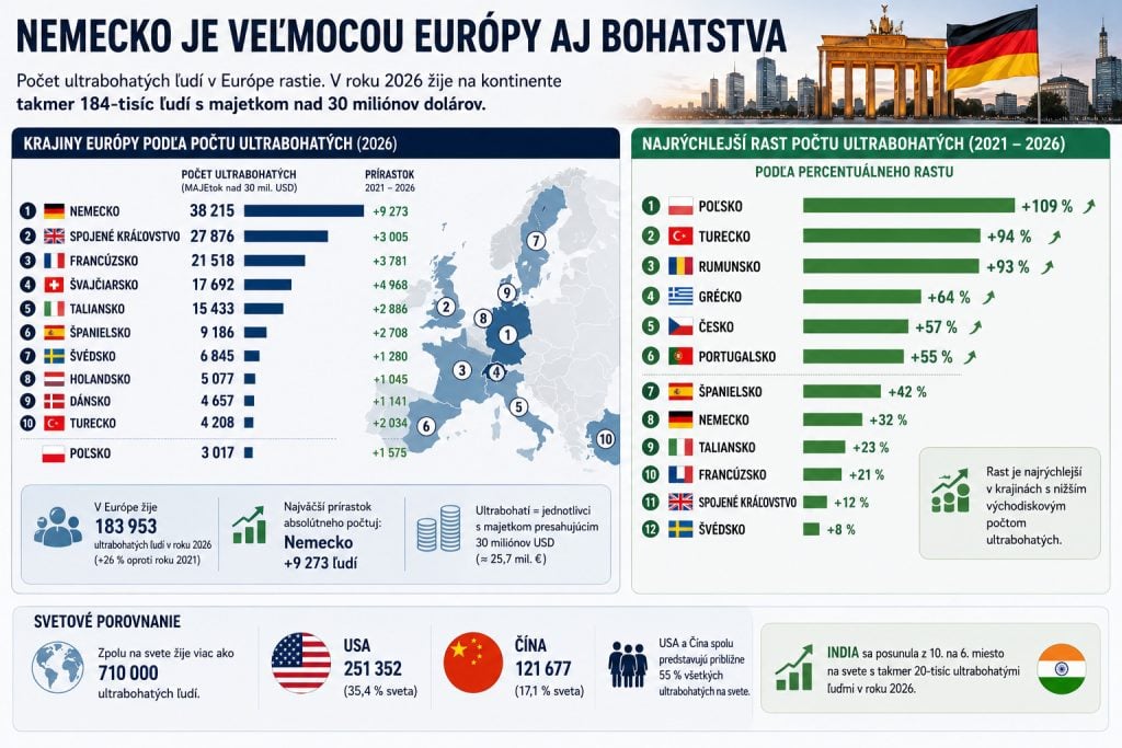 Európa pozná svojho kráľa