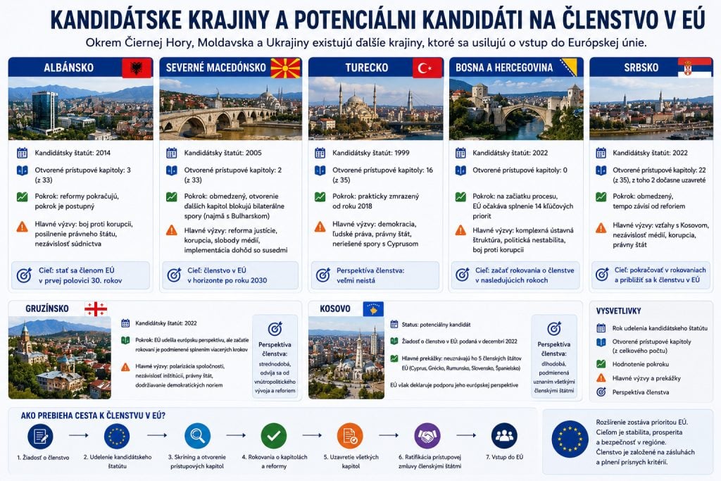 Európska únia je cieľom aj pre tieto krajiny
