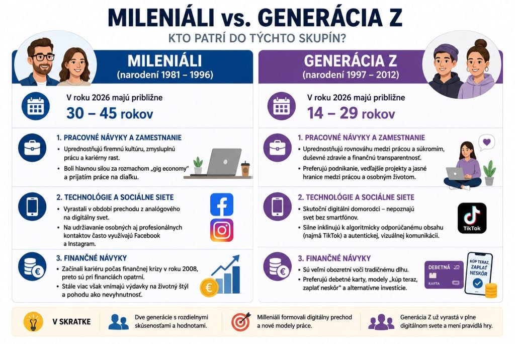 Generácia Z a mileniáli menia trh práce