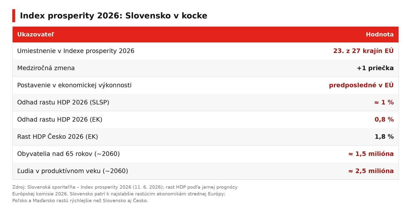 index-prosperity-2026