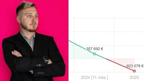 Je v strate cez 900-tisíc eur, v pláne má tržby 100 miliónov eur