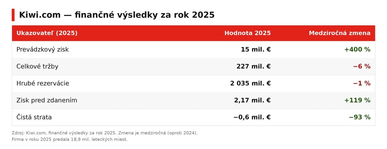 kiwi-2025-vysledky (1)