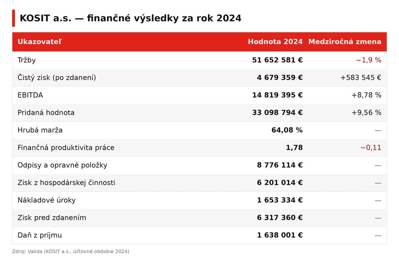 kosit-2024-vysledky