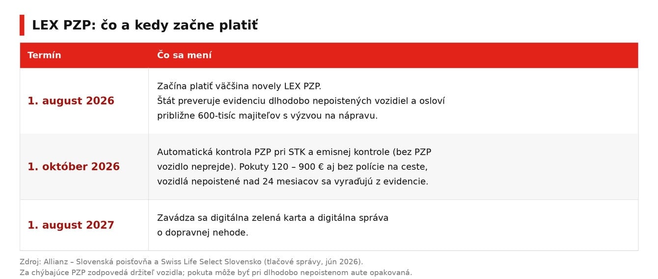 lex-pzp-terminy-2026