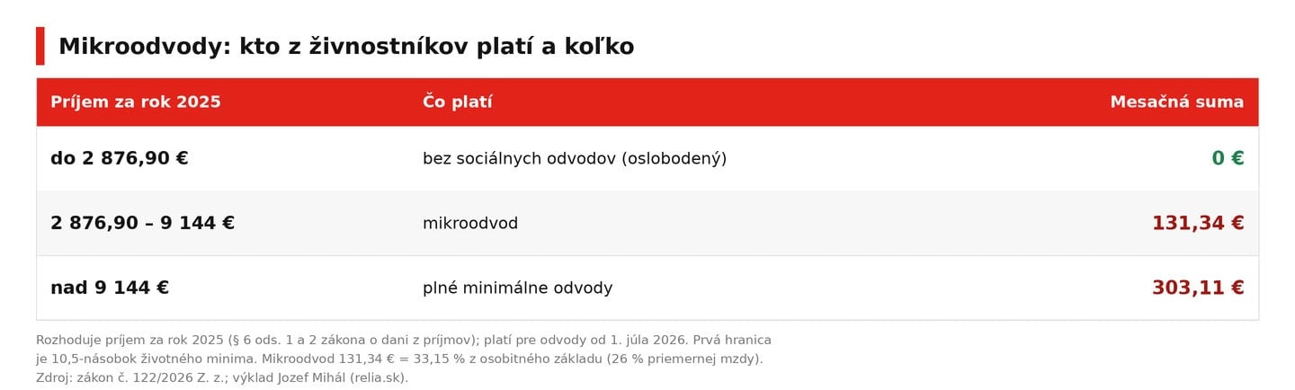 mikroodvody-pasma-2026