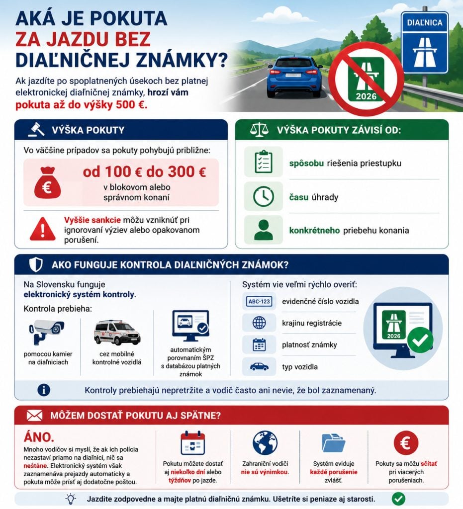 Pokuty za jazdu bez diaľničnej známky