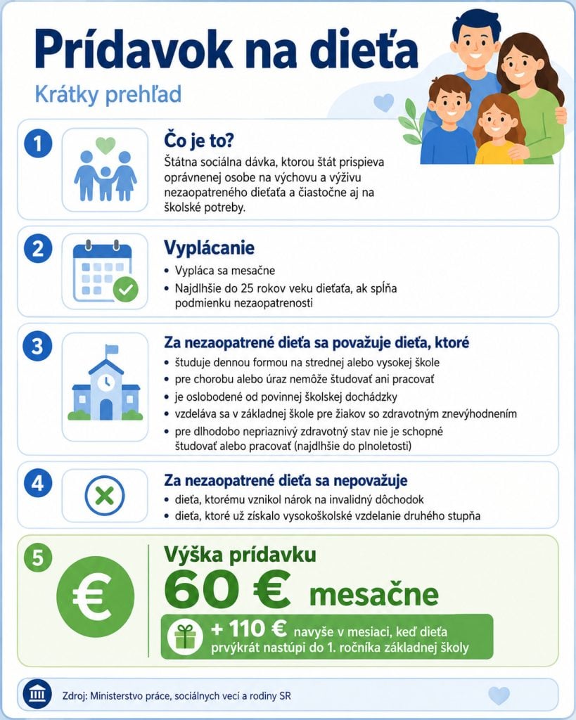 Prídavky na deti v súčasnosti