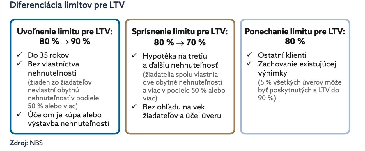 na snimke je ltv, byty