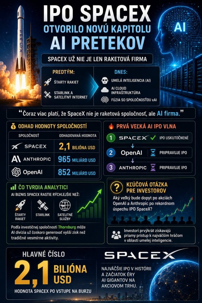 SpaceX rozhýbala finančné trhy