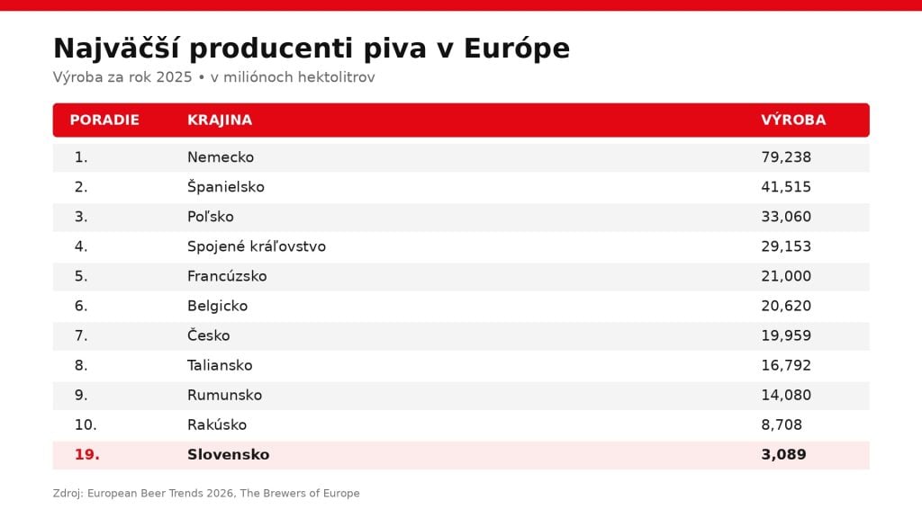 rebricek vyrobcov piva
