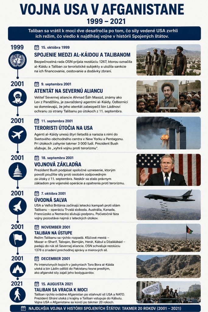 Afganistan v hlavných bodoch