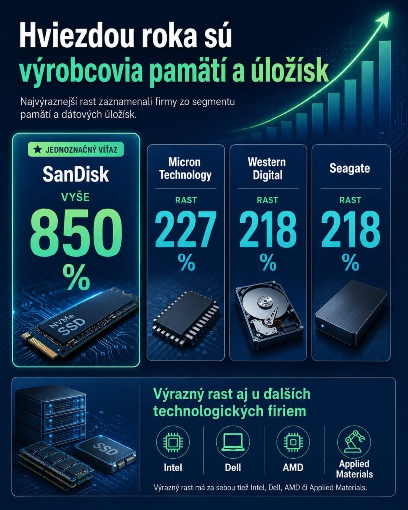 Akciové trhy ovládli tieto firmy