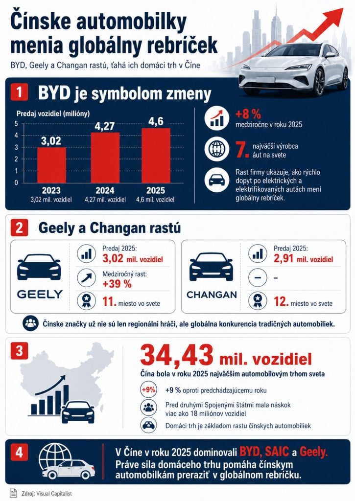 Automobilový priemysel a čínske značky