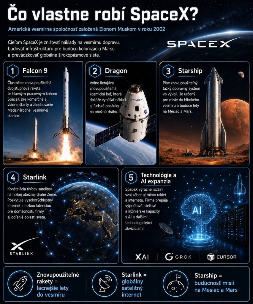 Čo robí firma SpaceX