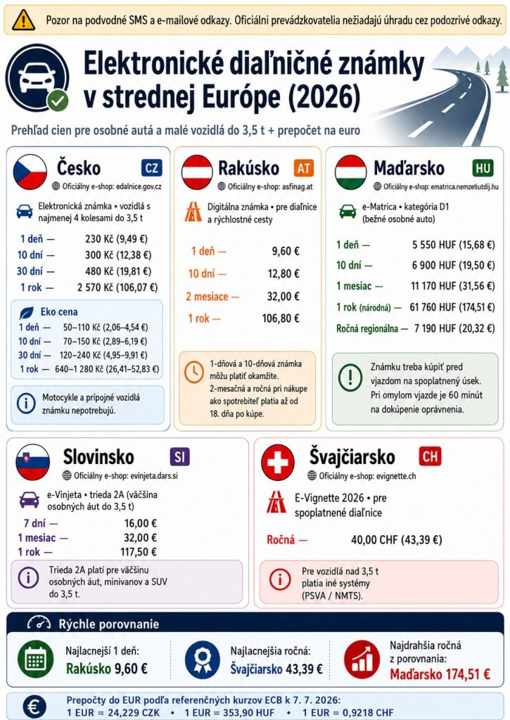 Diaľničné známky a poplatky