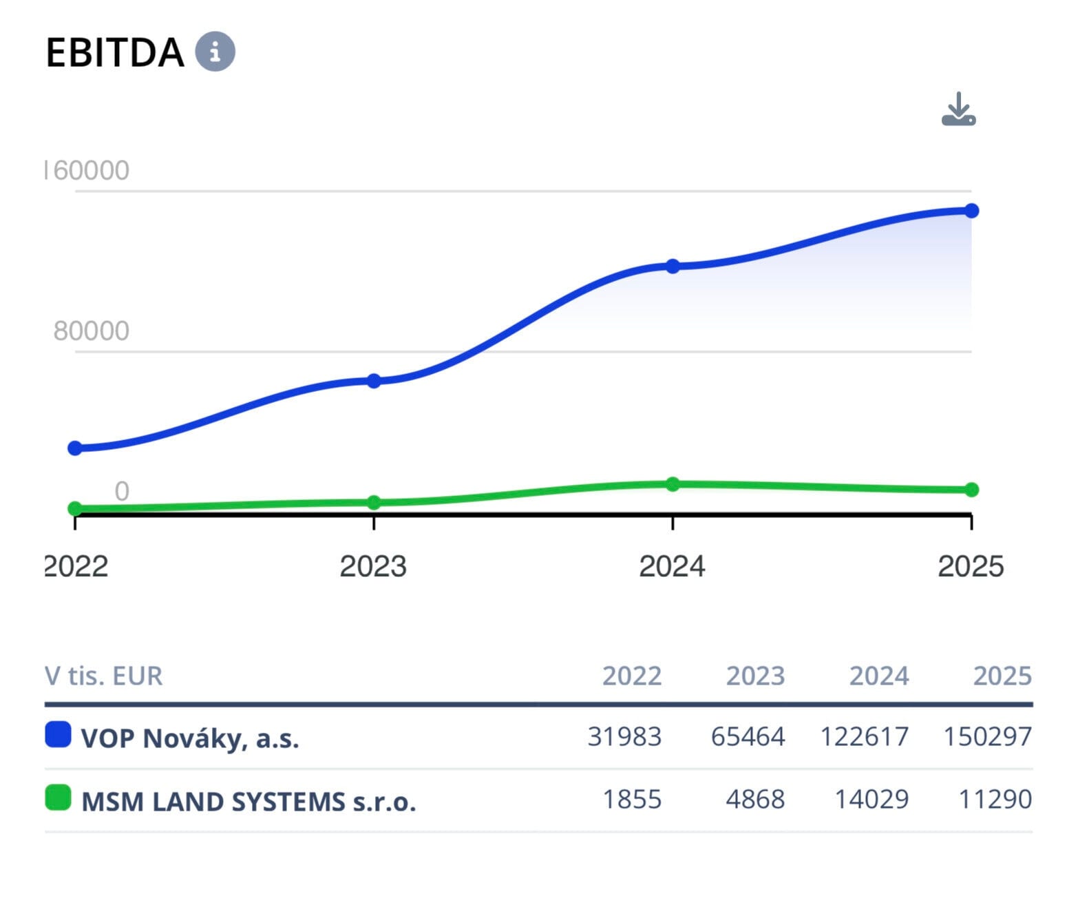 EBITDA