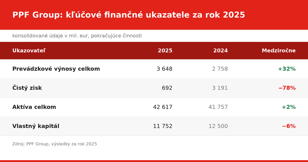 ppf-2025-ukazovatele
