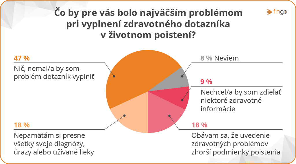 prieskum