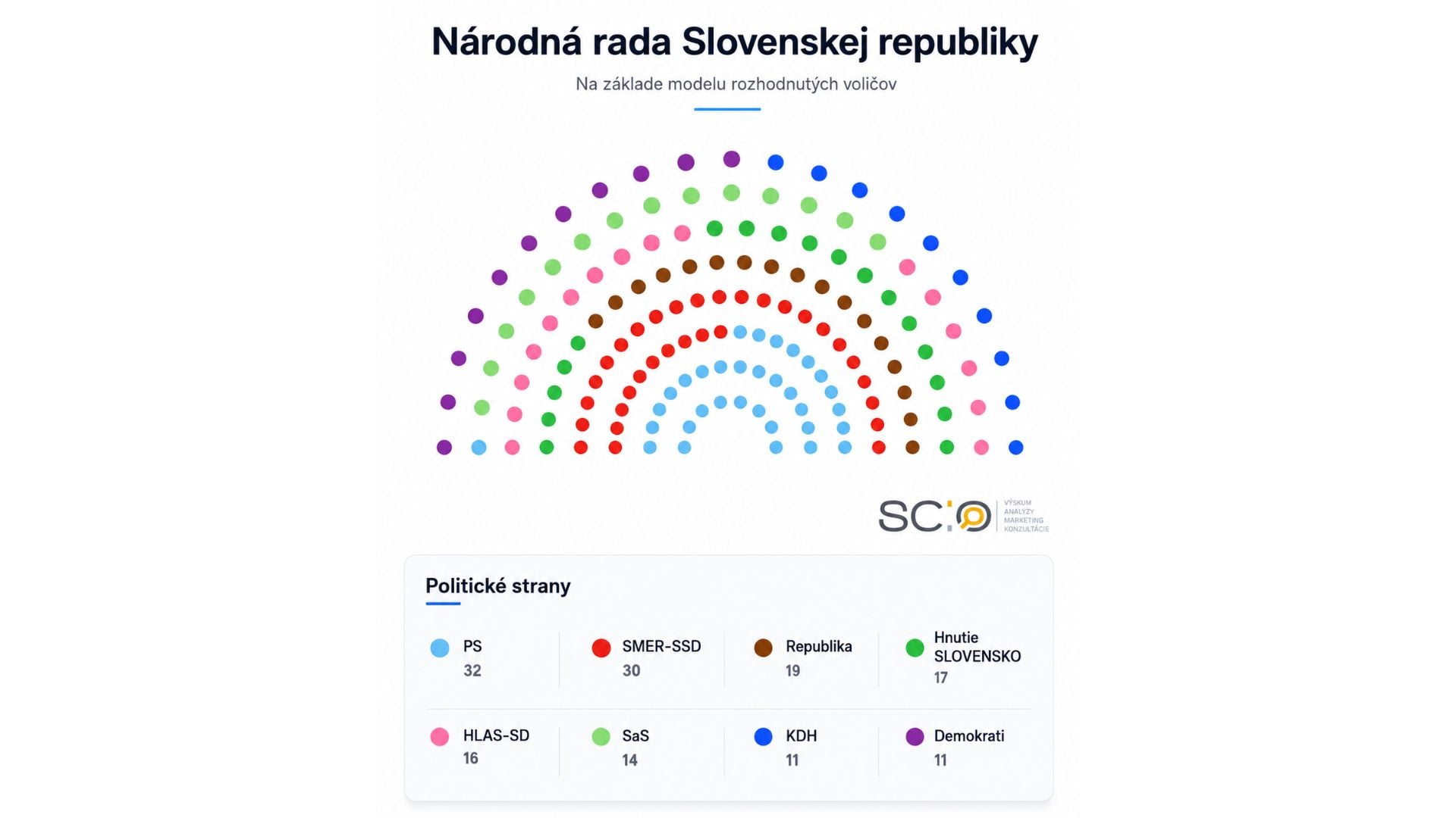 Na snímke rozloženie kresiel podľa prieskumu SCIO