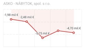 Asko prepad