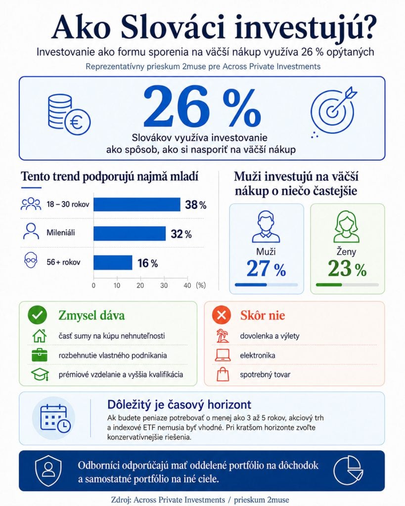 Slováci investujú podľa odborníkov takto