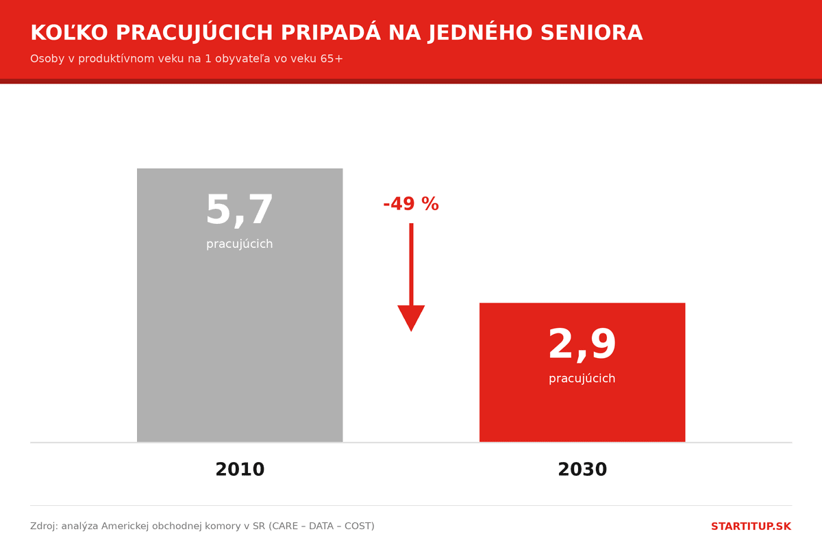 starnutie-pracujuci-na-seniora