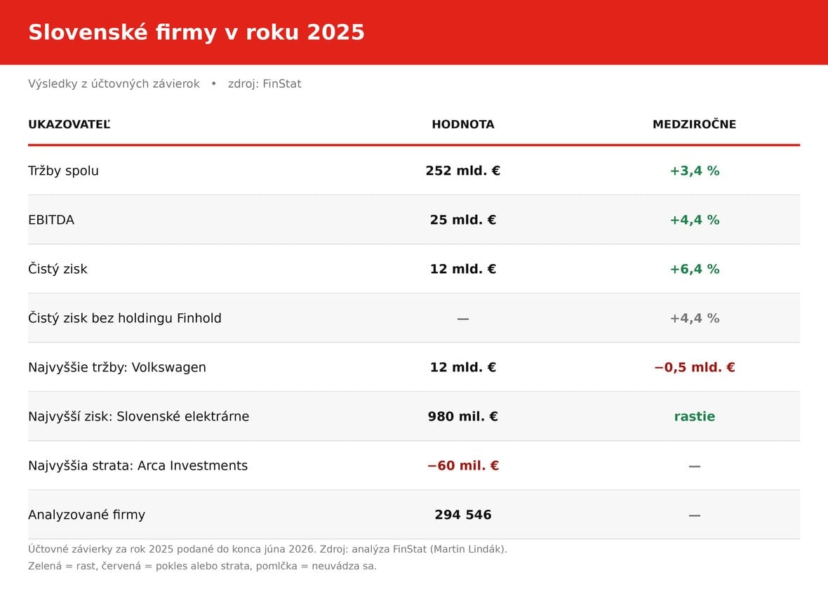 tabulka-firmy-2025-finstat