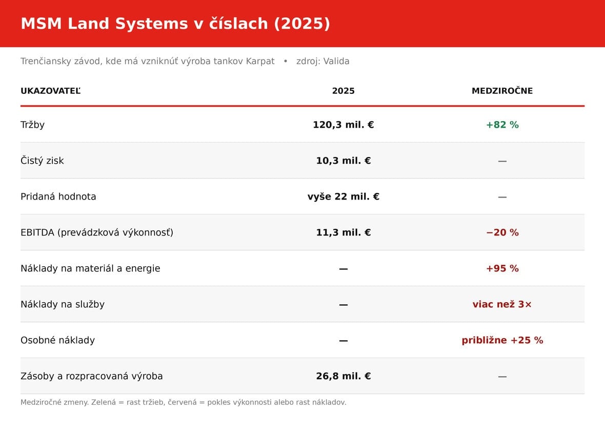 tabulka-msm-land-systems-2025