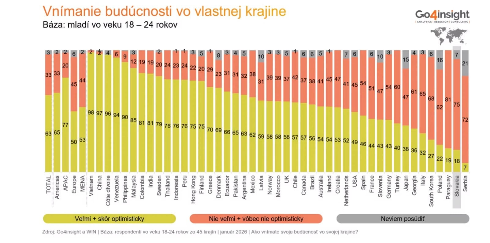 na snimke je graf, slovensko, mladi