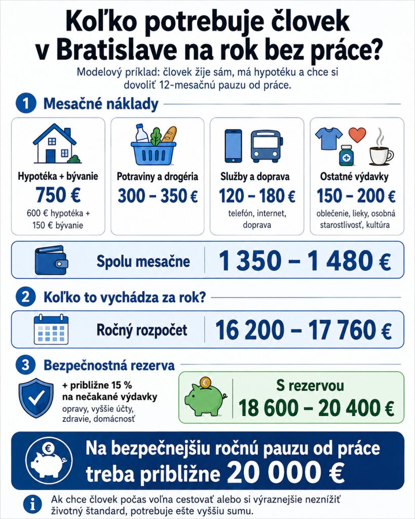 Burnout fond v číslach
