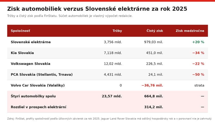 elektrarne-vs-automobilky-2025