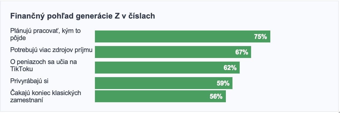 generacia z investuje