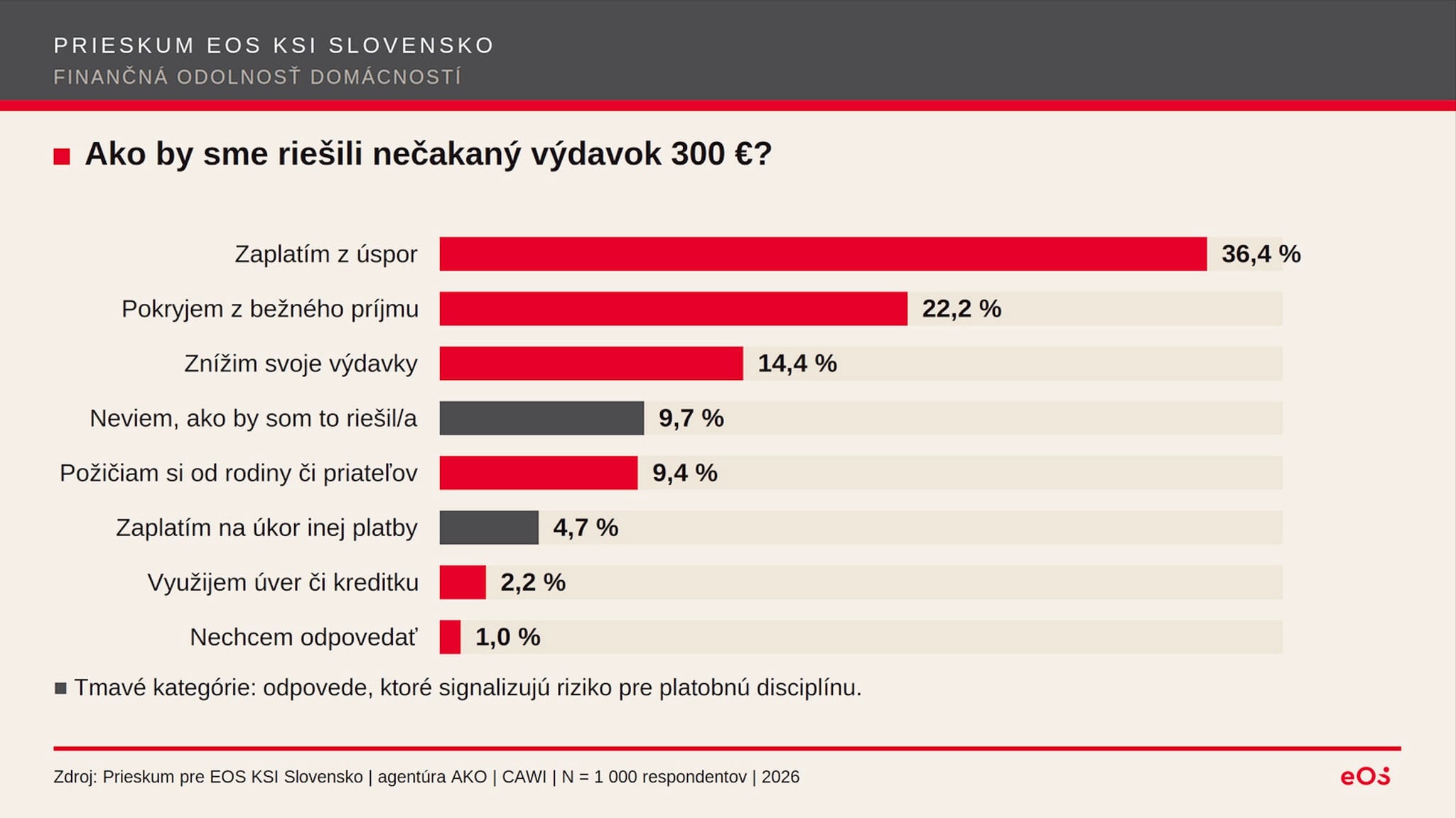 na snimke je graf, vydavok, slovak,