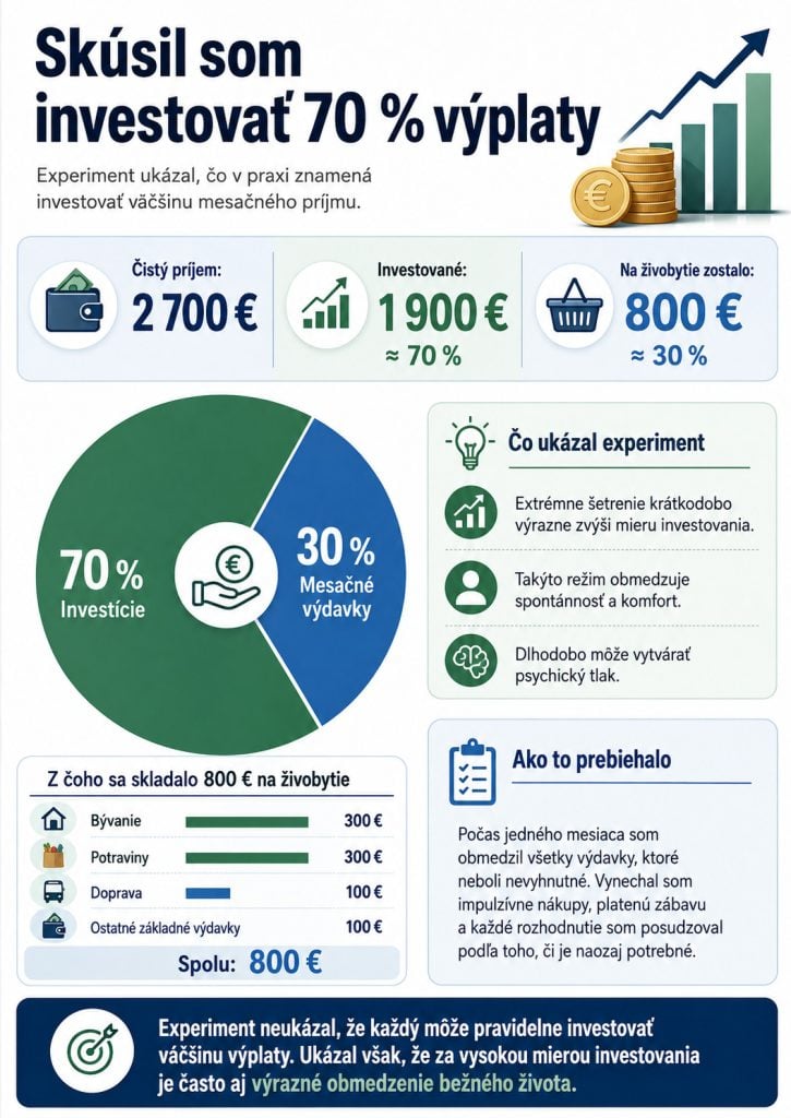 Investovanie v takomto pomere nie je jednoduché