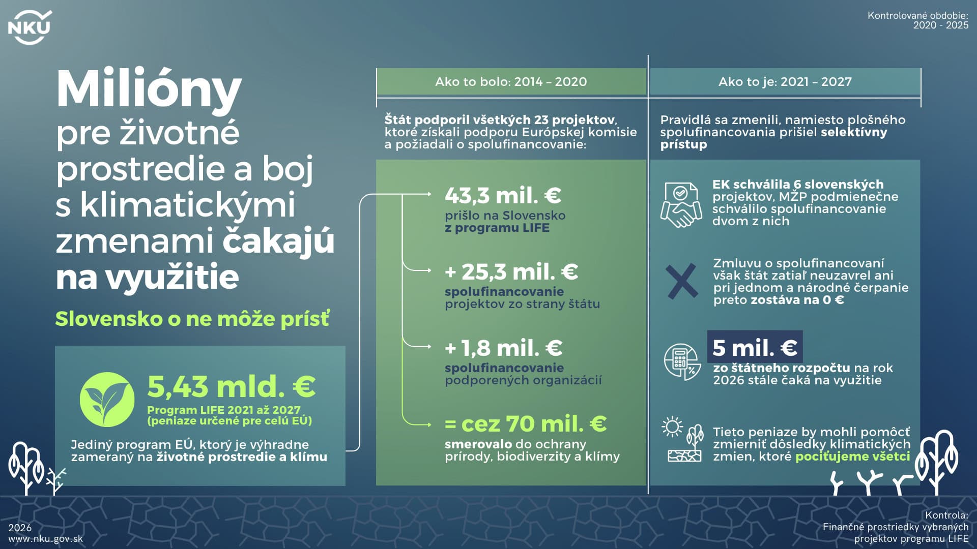 ZIVOTNE PROSTREDIE, NKU, SLOVENSKO