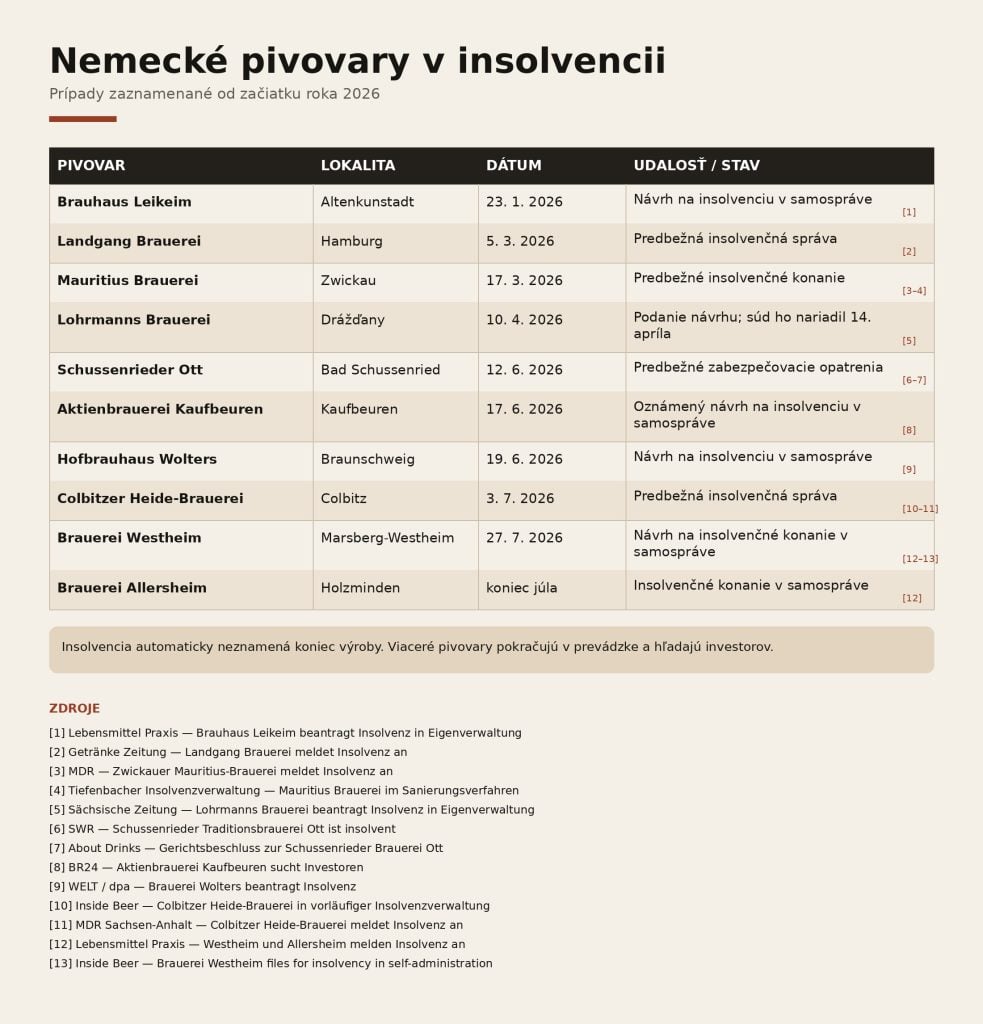 nemecké pivovary v insolvencia_2026 (1)