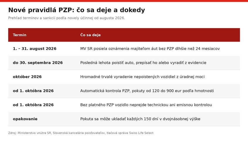 pzp-terminy-2026