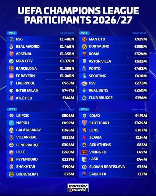 Slovan hodnotou kádra zaostáva