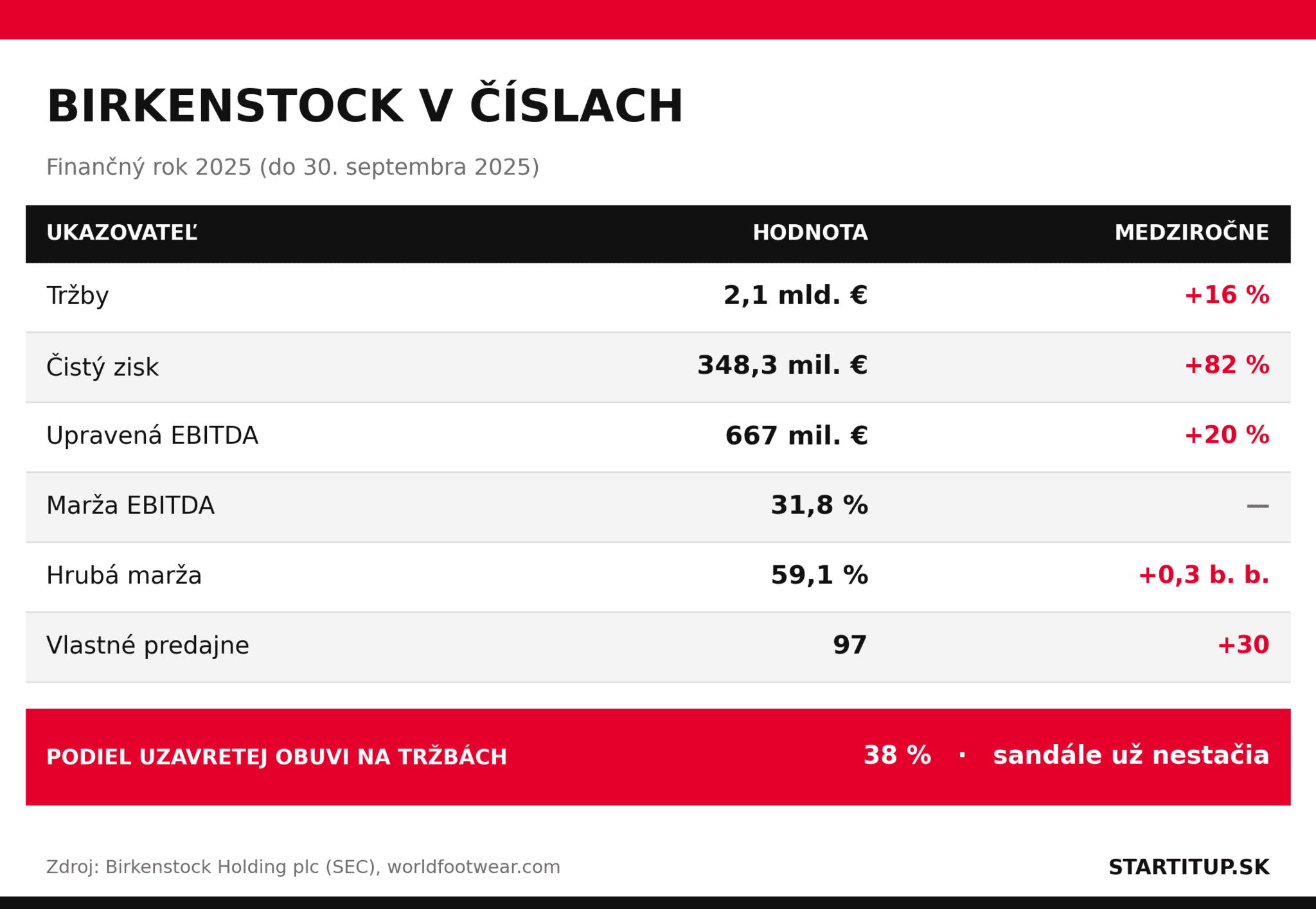 startitup-tabulka-birkenstock