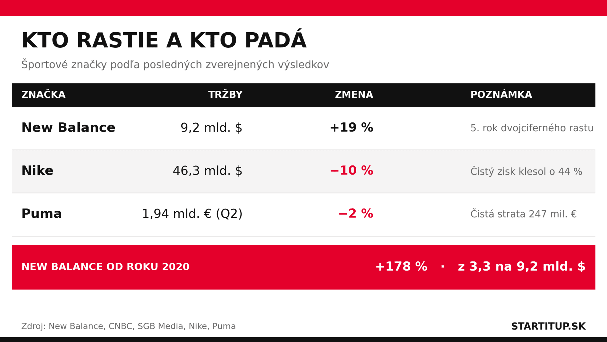 startitup-tabulka-new-balance