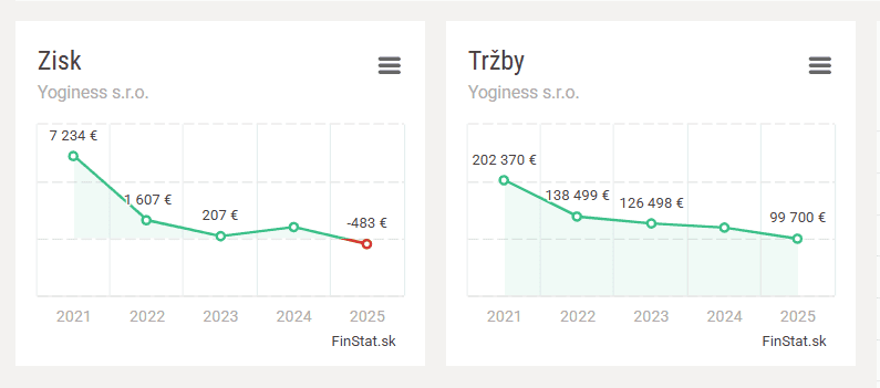 tržby