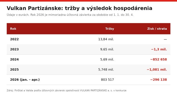 vulkan-trzby-straty