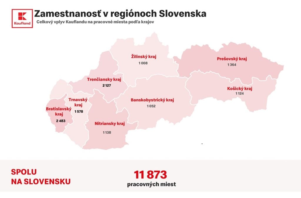 8869 Kaufland Startitup foito3