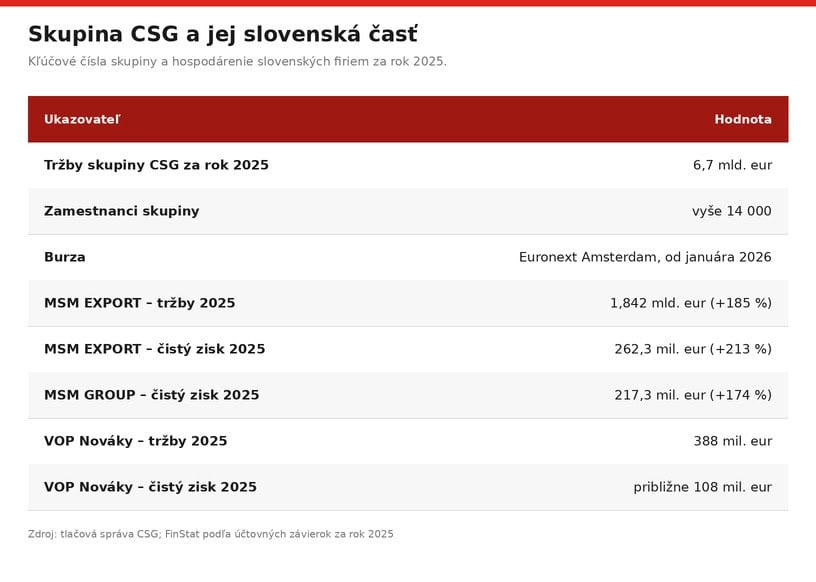 csg-skupina-2026