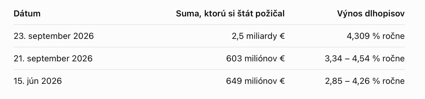 na snimke je statny dlh, zadlzenie