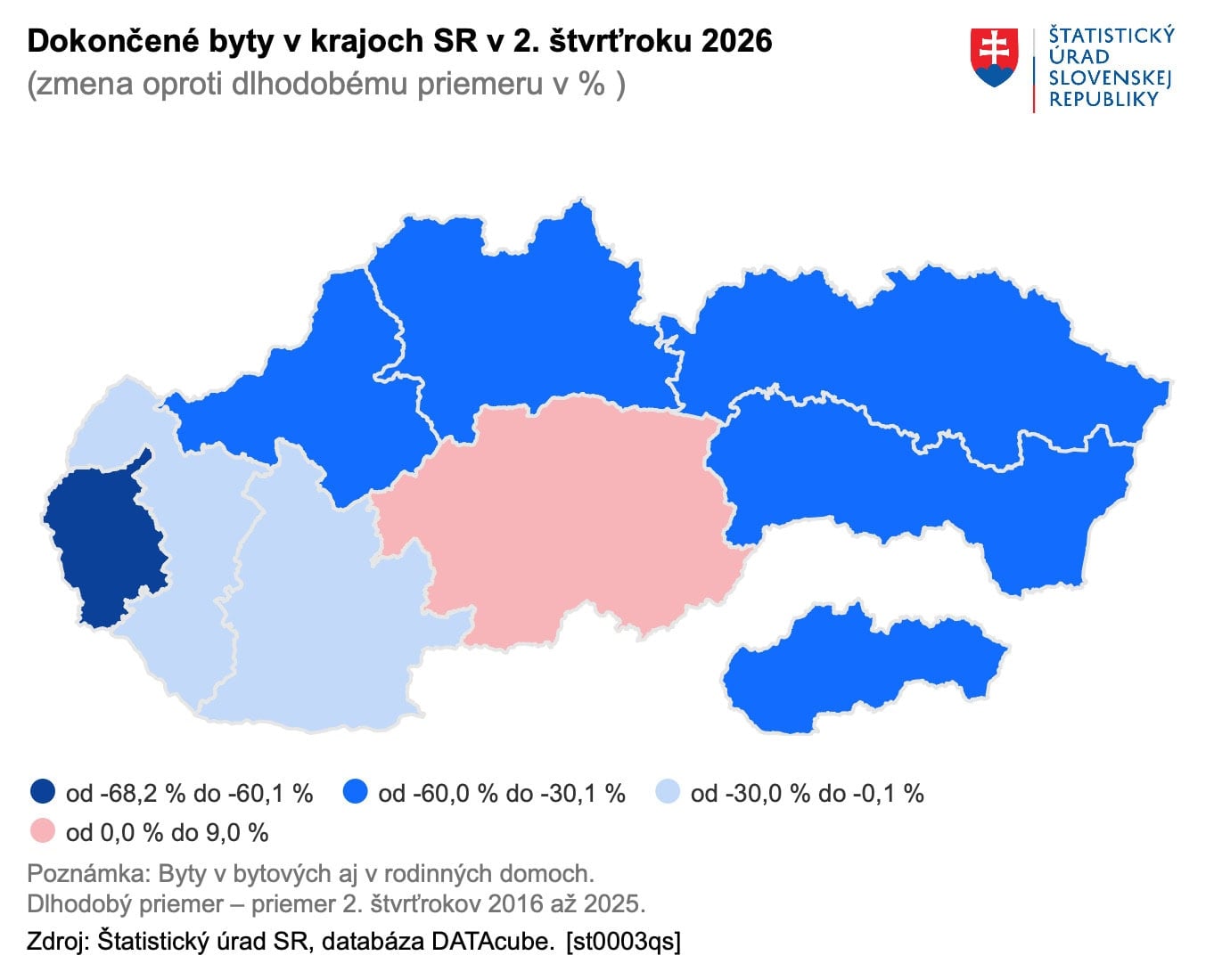 Dokončené byty v krajoch v druhom štvrťroku 2026 – Štatistický úrad SR