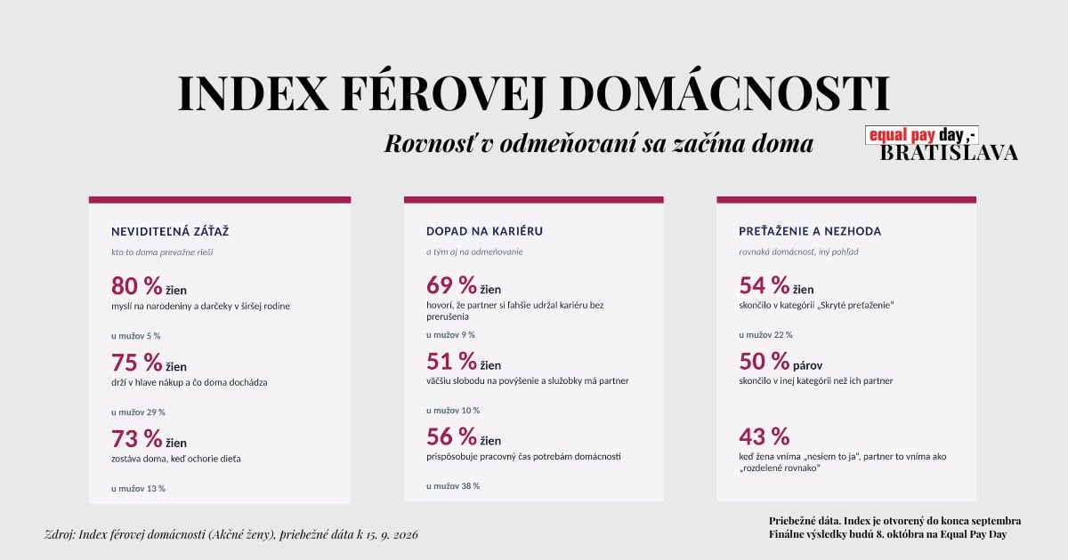 IndexTlačová Konferencia EPD 2026